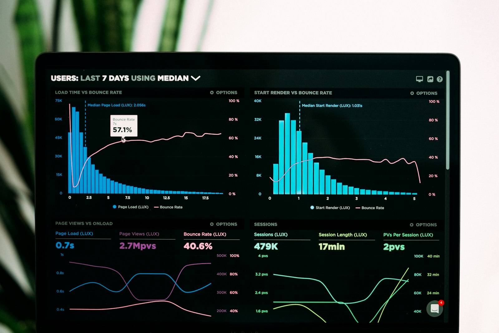 Live analytics dashboard representing V12's SuiteCRM, Helpdesk and ERP solutions