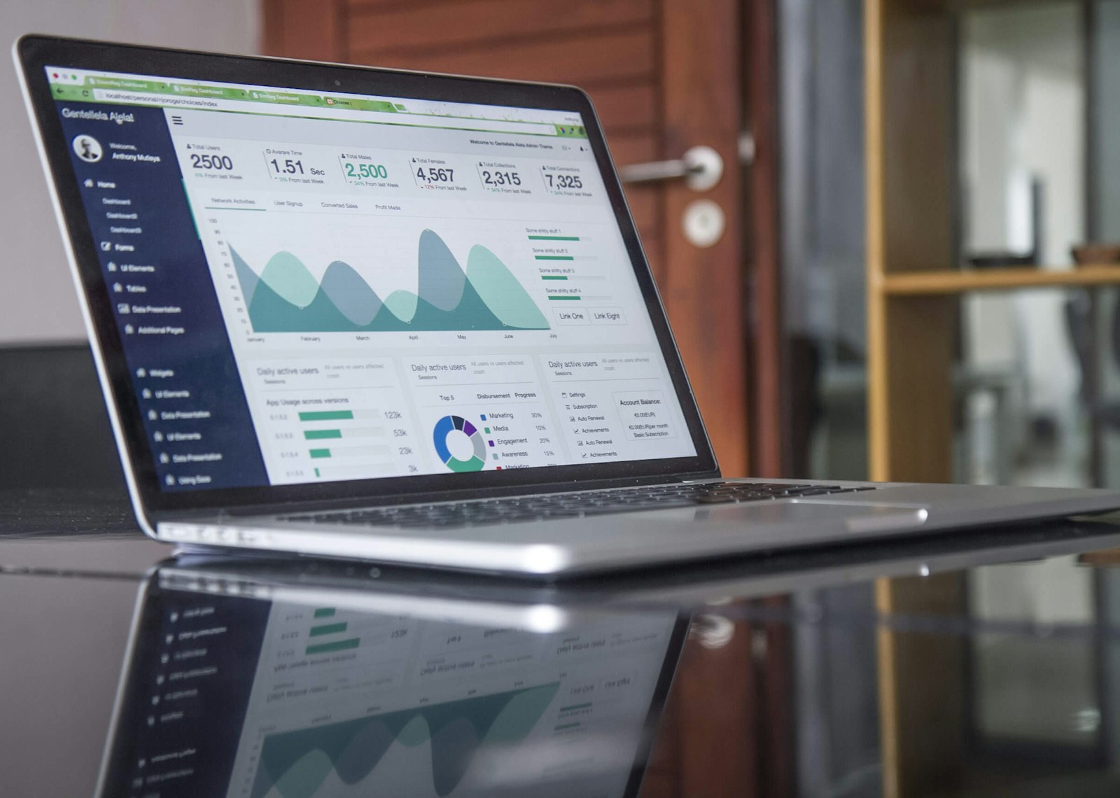 Sales analytics dashboard open on a laptop